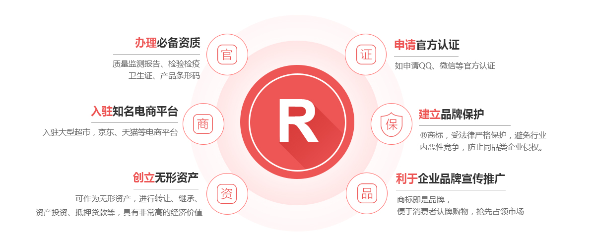 连城商标注册的作用